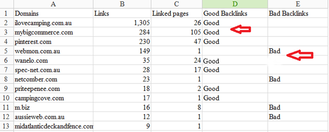 List of backlinks