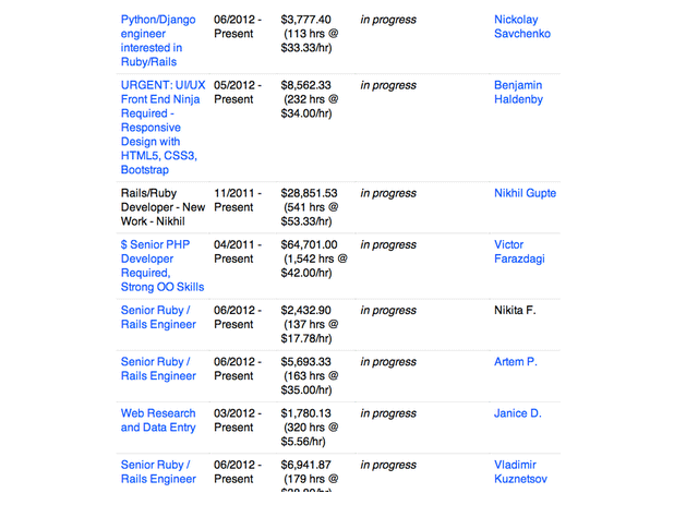 Outsourcer's work history