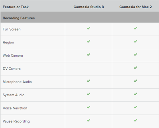 Camtasia Features