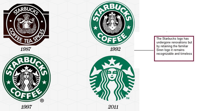 Starbucks logo