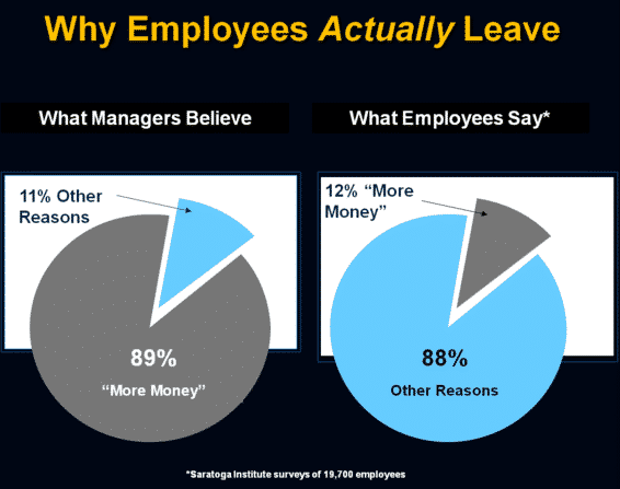 Why employees actually leave