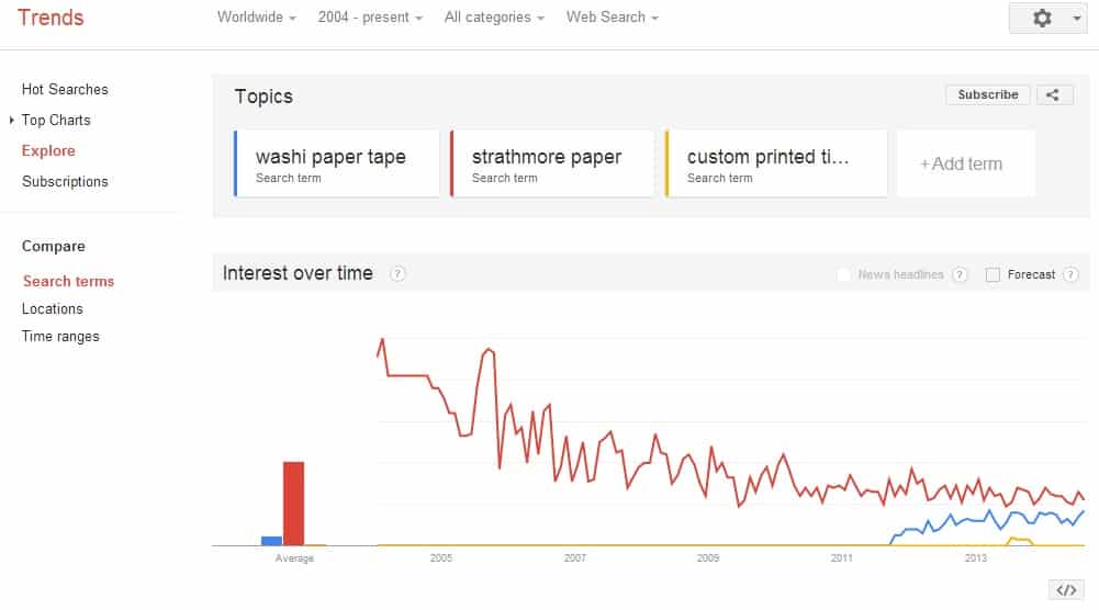 Google Trends