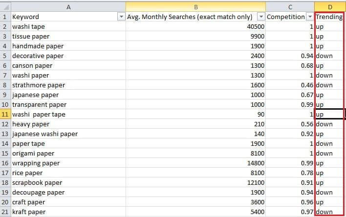 Adding a column for keyword trends