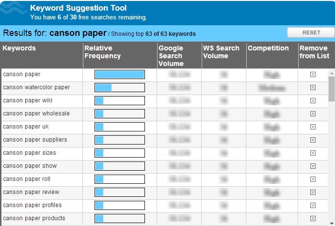 Wordstream keyword suggestion tools