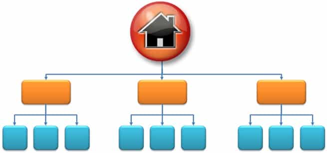 site architecture