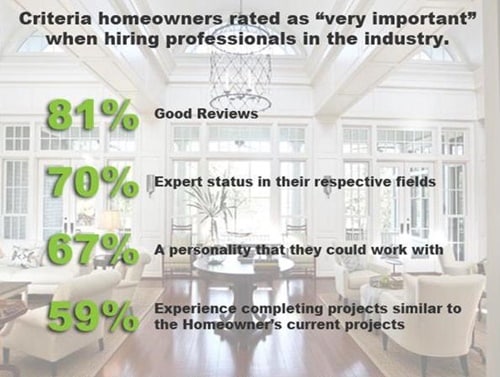 Houzz criteria