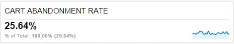 Cart Abandonment Rate