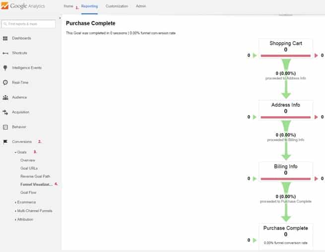 Funnel Visualization