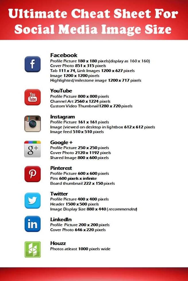 Ultimate Cheatsheet for social media image size