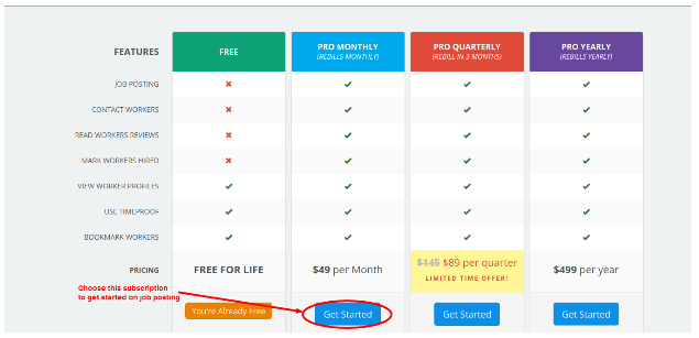 OnlineJobs.ph features and subscription chart