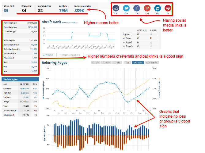 screenshot Ahrefs website result