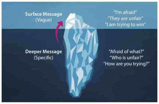 self awareness test chart