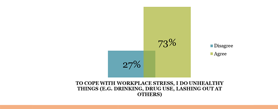 To cope with workplace stress