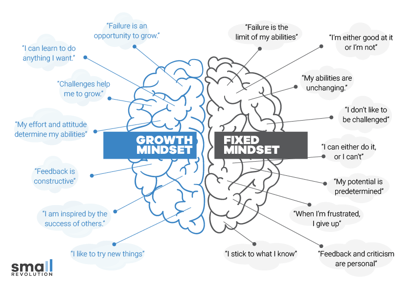 changing your mindset essay