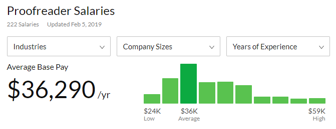 Update Proofreader Salaries