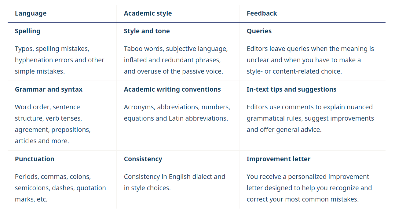 writing editor guide