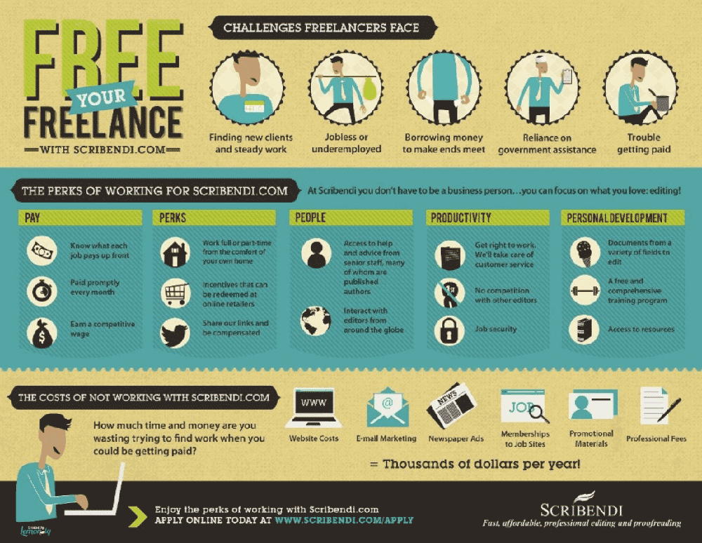 challenges freelancers face inforgraphic