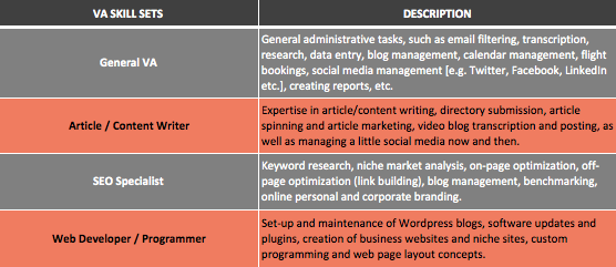 virtual assistant skill set description