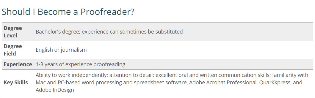 proofreading degree level