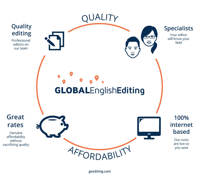 Global English editing tool