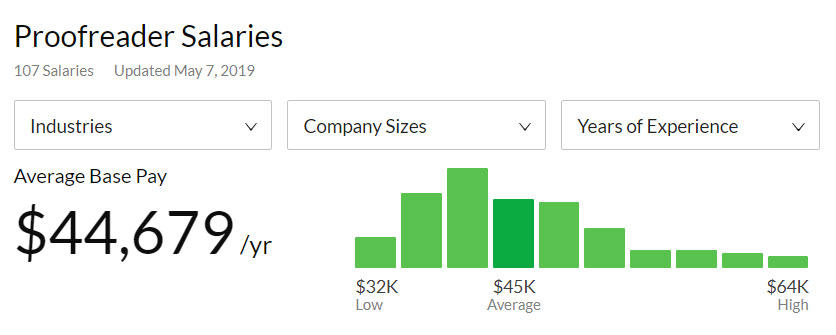 Update Proofreader Salaries