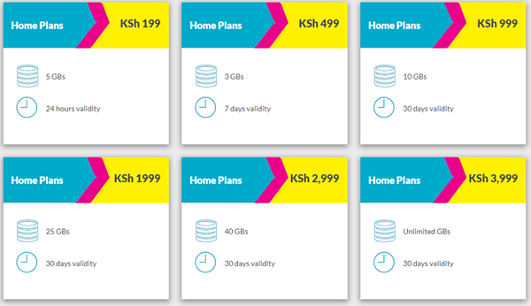 Telkom internet connection plan