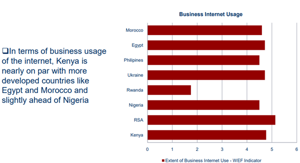 Kenya business internet usage