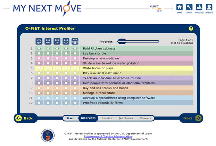 O Net Interest Profiler