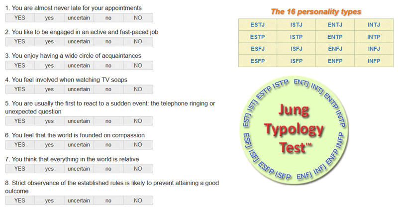 Human metrics personality test