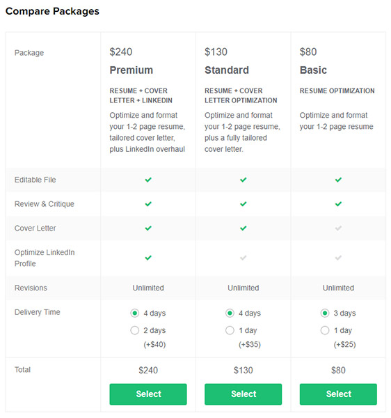 Compare Packages