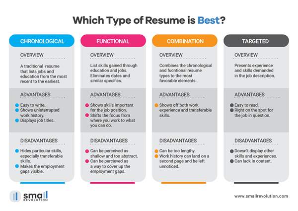 type of resume