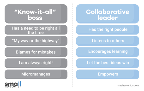 know it all boss chart