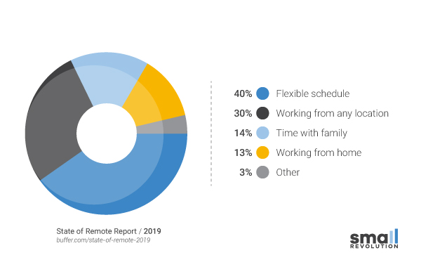 State of remote report 2019