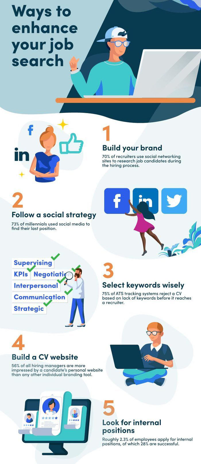 Job strategies infographic