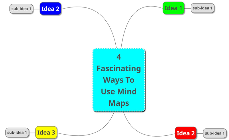 Fascinating ways to use mind maps