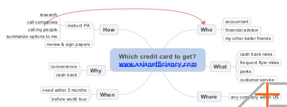 problem solving example using mind map