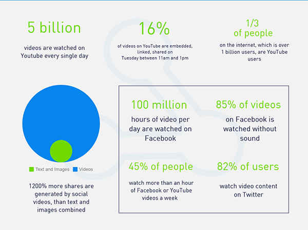 video marketing statistics 2018