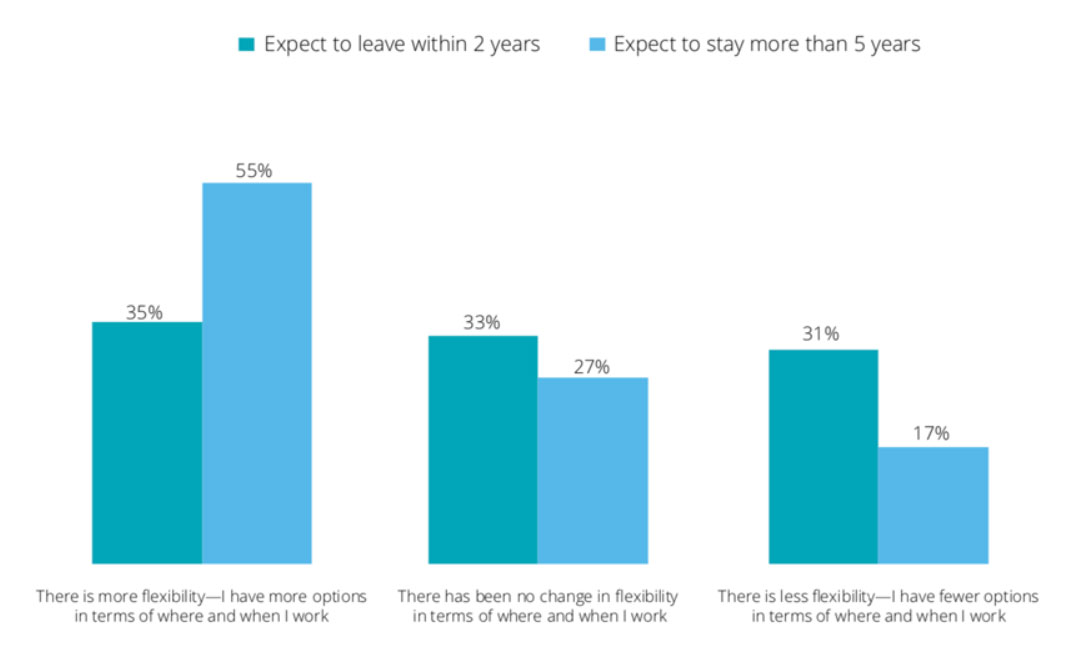 flexiblility working job chart