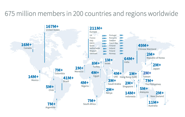 200 countries and regions chart