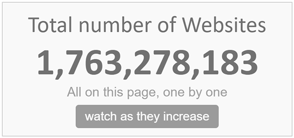 total number of websites