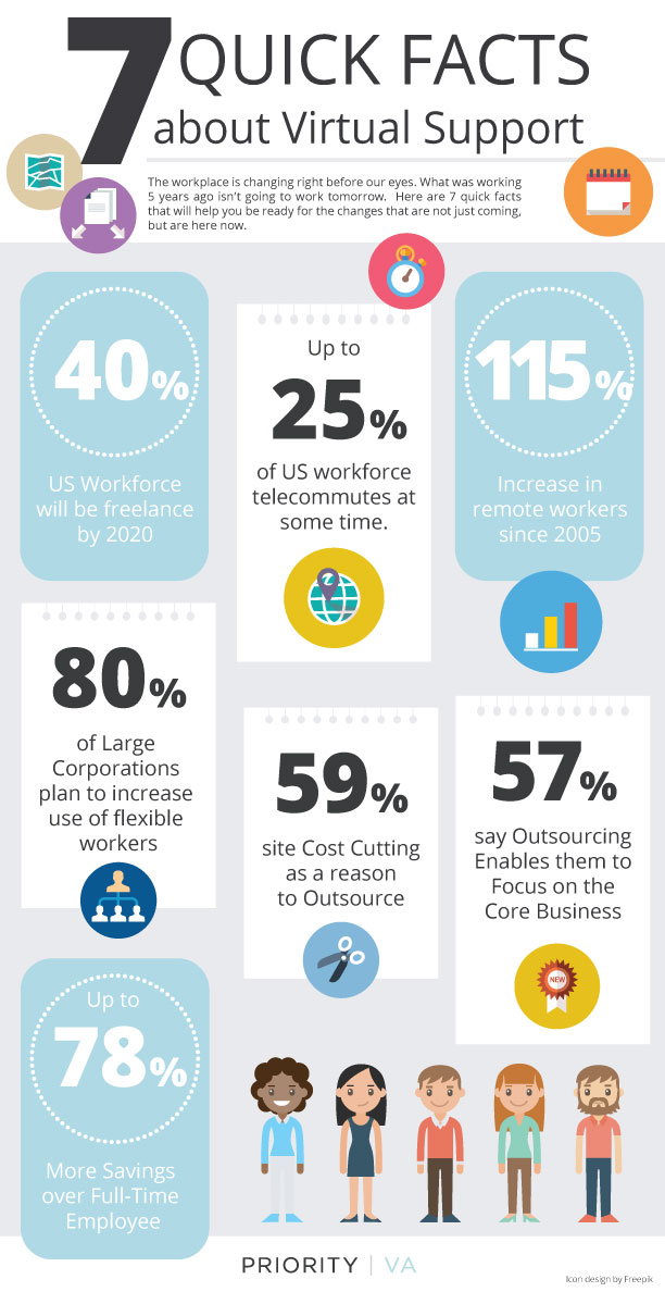 Facts about Virtual Assistance
