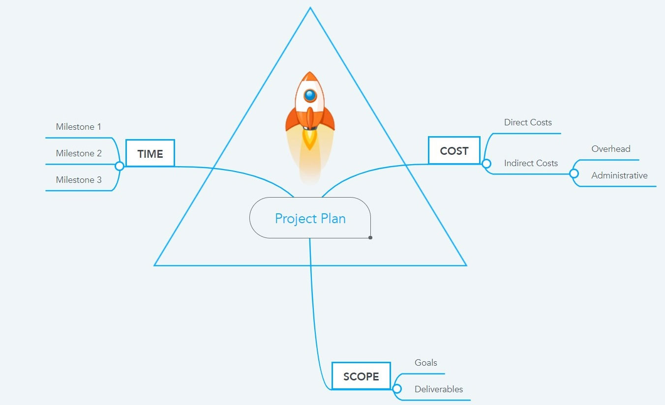 Project plan sample