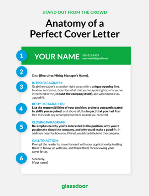 anatomy of a perfect cover letter