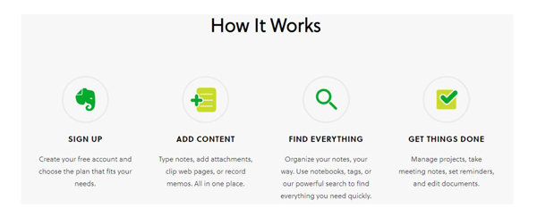 evernote how it works