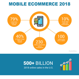 mobile ecommerce trends infographic