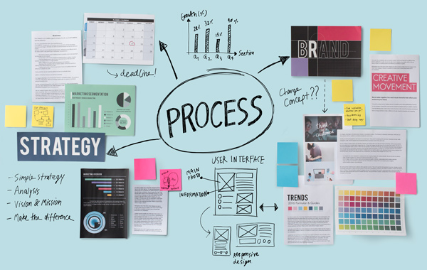 Process Action Activity Practice Procedure Task Concept