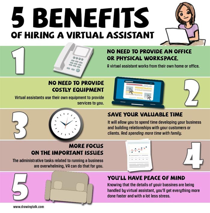 Hire Virtual Assistant