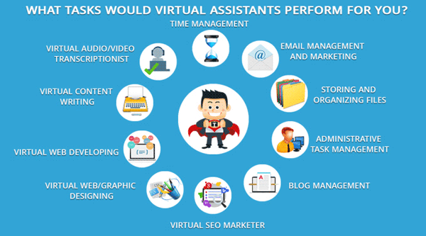 virtual assistant work