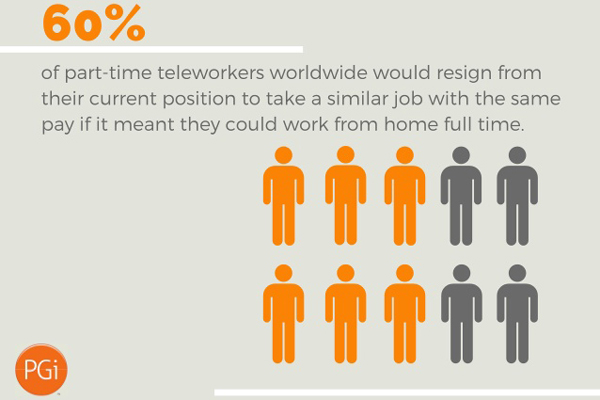 Global Telework Trends