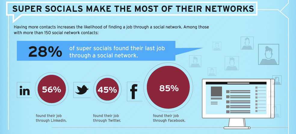 The Social Job Seekers